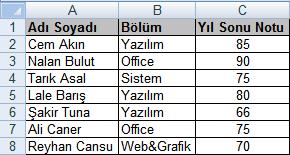 Veri Doğrulama Excel e verileri girerken sağlıklı bir şekilde çalışabilmek için verilerin doğru olması gerekir. Bir tabloya veri yazarken birçok kullanıcı bu tabloyu kullanıyor olabilir.