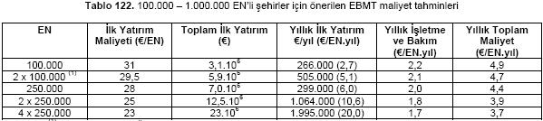 PROJE 1 - TÜBİTAK 1007 Projesi Proje Kapsamında Gerçekleştirilen Tam ölçekli tesis için ön fizibilite çalışması Özet 100.000-