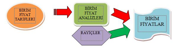 Mali, ticari endişeler ve diğer olumsuz etkilerin varlığı dikkate alındığında, güvenilir nitelik ve sayıdaki verilere ulaşmanın güçlüğü bilinmektedir.