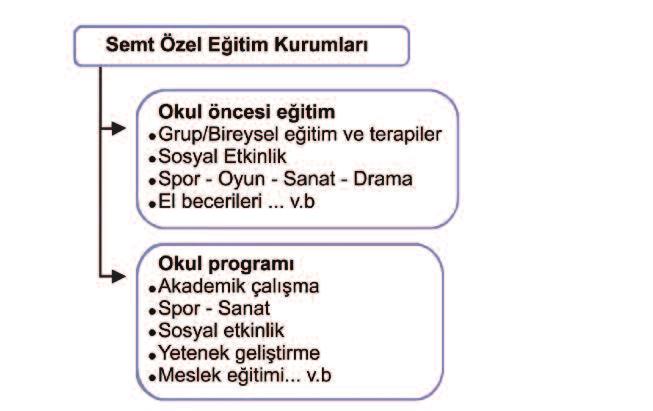 ADIM- OKULLAŞMA