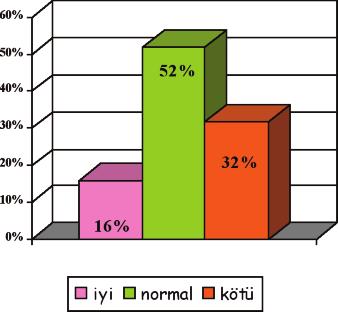 Bu grubun %10 u ise, düzenli gelir getiren bir işte çalışmadığını ifade etmiştir.