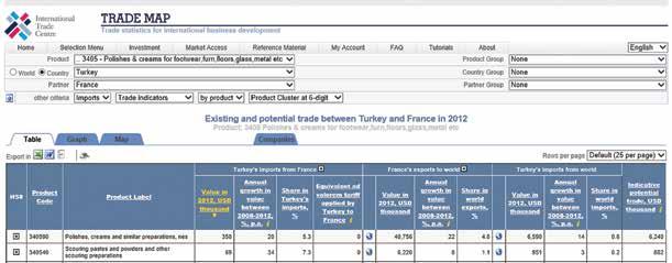 2. BÖLÜM TRADE MAP TEMEL KULLANIMI 2.