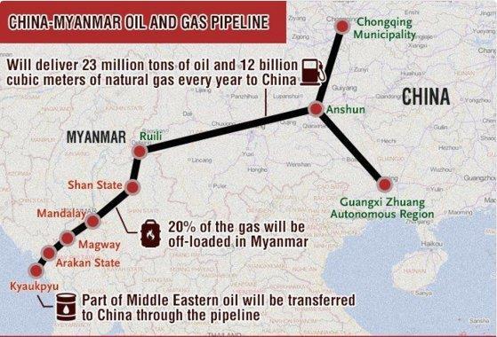 Kaynak: Shwe, Corridor of Power: China s Trans-Burma Oil and Gas Pipelines, http://www.shwe.org/wp-content/uploads/2011/03/corridorofpower.pdf [17.07.2017].