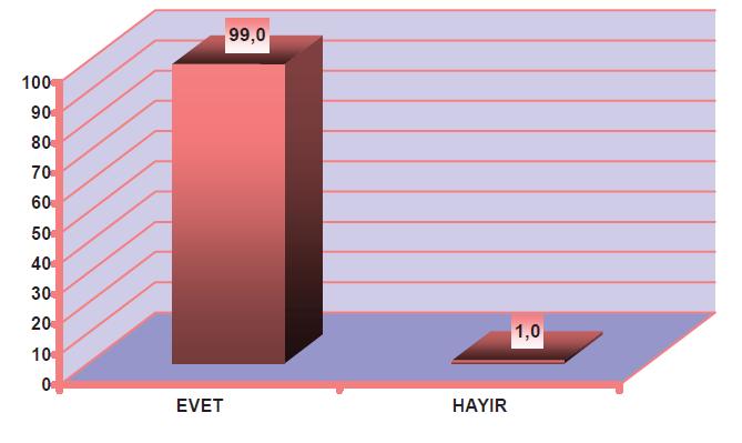 Sizce Özürlüler