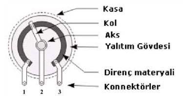 Bağlantı şekilleri Potun iç yapısı Doğrusal