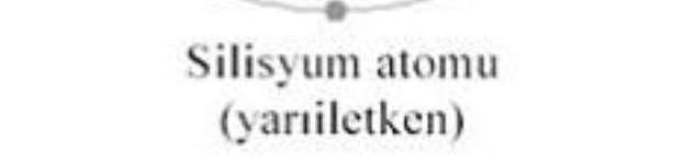 : son elektron bulunan maddelere iletken denir. 63 Diyot, silisyum gibi bir iletken maddenin P ve N tipi olarak elde iki bir devre.