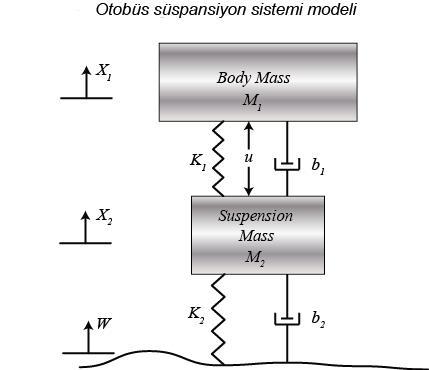 %5 0cm 0.5cm 5mm olmaı ç PID 00 kotrol le K Kp Kd oratı, tegral ve dferayel katayılarıı heaplayıız.kurup hareket deklem çıkarıız ve burada durum uzay deklem elde edz.