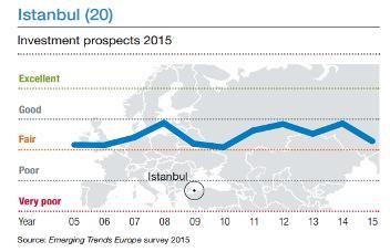 Grafik 4.