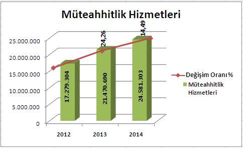 2014 YILI HARCAMA TUTARLARININ EN