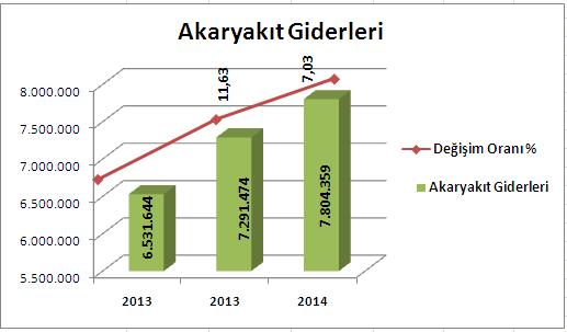 Müteaahitlik Giderleri altında yer alan ve