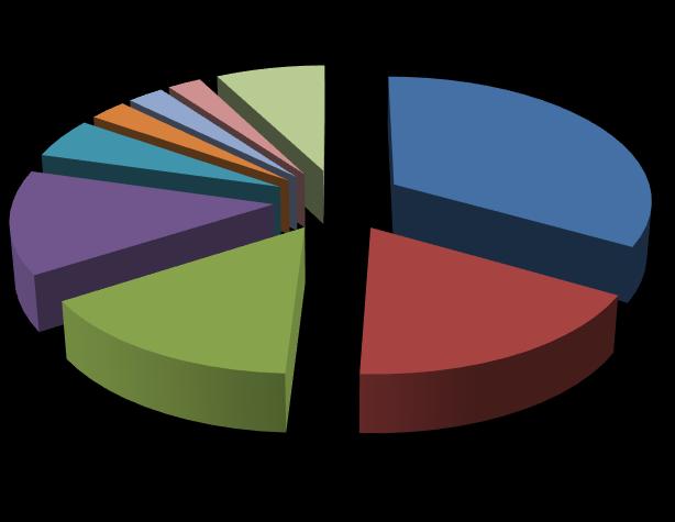 2014 yılında Türkiye de toplam 12,5 milyar ABD Doları tutarında gerçekleşen uluslararası doğrudan yatırımın, 8,5 milyar ABD