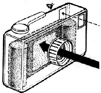 Şekil 11. Basit bakaçlı fotoğraf makinası. (Paralaks hatasına neden olurlar.