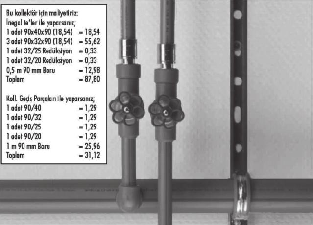 KOLLEKTÖR GEÇİŞ PARÇASI Bu kollektör için maliyetiniz: İnegal Te ler ile yaparsanız; 1 adet 90x40x90 = 22,38 3 adet 90x32x90 = 67,14 1 adet 32/25 redüksiyon = 0,43 1 adet 32/20 redüksiyon = 0,43 0,5