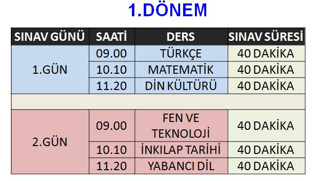 Ortak yapılan sınavlar, her dönem 2 yazılısı olan derslerden birincisi, 3 yazılısı olan derslerden ise ikincisi olmak üzere, akademik takvime göre işlenen müfredatı kapsayacak şekilde yapılmaktadır.