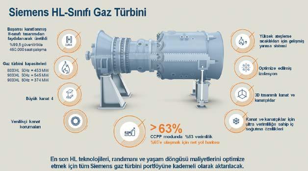 ÜRÜN VE UYGULAMALAR Siemens ten enerji santrallerinde verimliliği artıracak teknoloji hamlesi ENDÜSTRİ OTOMASYON SIEMENS / www.siemens.