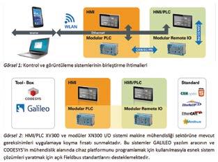ENDÜSTRİ OTOMASYON edilmesini sağlamaktadır.