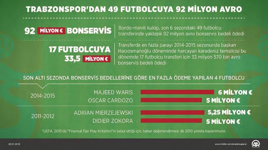 USTA NIN İŞİ ZOR Birkaç ay önce Trabzonspor Kulübü başkanlığına seçilen Muharrem Usta, Trabzonspor u 453,1 milyon lira borçla teslim aldı. Usta nın işi zor görünüyor.