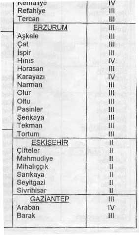 Kar yükünün TS 498:1997 ile hesaplanması: TS 498-1997 e göre P k kar yükü aşağıdaki bağıntılardan hesaplanır: Pk = m Pk0 α 30 m = 1 0 40 0 m 1 0 P k : Kar yükü hesap değeri(kn/m 2 ) P k 0 : Zati kar