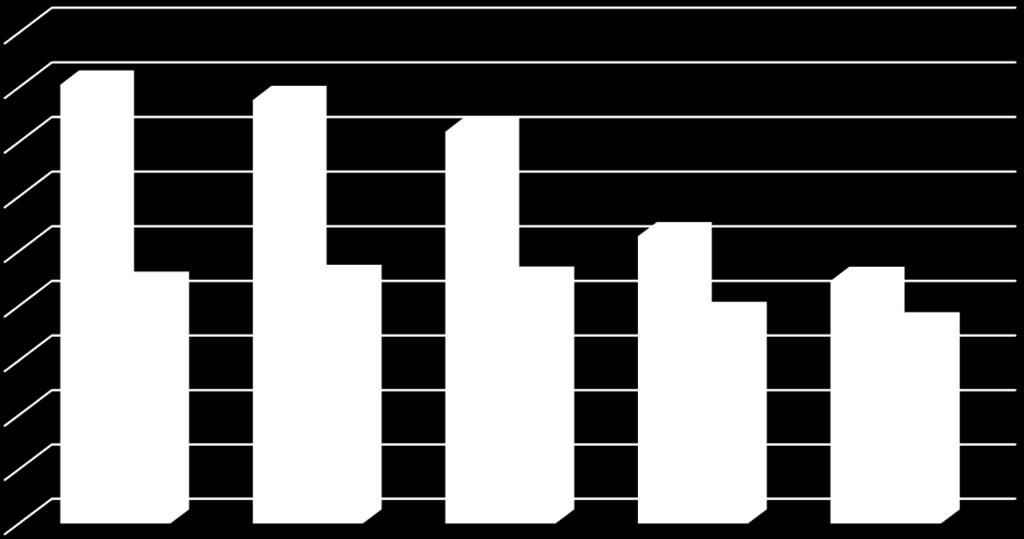 2. NORVEÇ İN DIŞ TİCARETİ Tablo 1. Norveç'in Yıllara Göre Dış Ticareti Dış Ticaret 2012 Milyon Dolar 2013 Milyon Dolar 2014 Milyon Dolar 2015 Milyon Dolar 2016 Milyon Dolar İhracat 160.952 155.