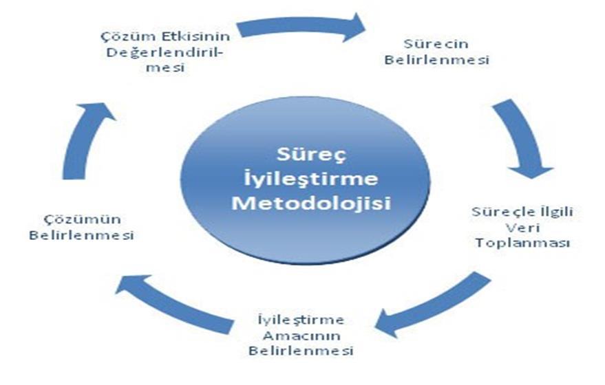 Son zamanlara kadar, kendi iş süreçlerini geliştirmeye çalışan organizasyonlar için iş sürecinin yeniden yapılanmasıydı.