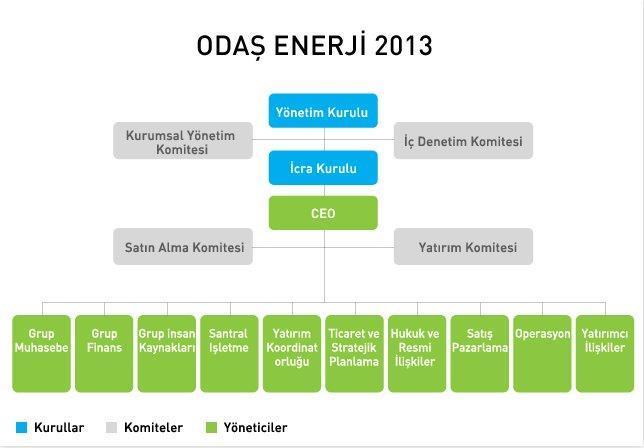 5.16 İzahnamenin hazırlandığı yıl ve bir önceki yılda eğer ortaklık halihazırda halka açık bir ortaklık ise; - Ortaklığın payları üzerinde üçüncü kişiler tarafından gerçekleştirilen ele geçirme