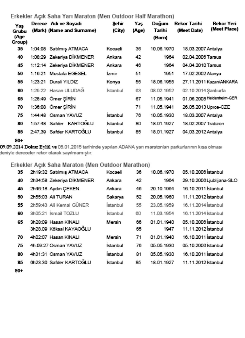 16 2h42:49 Selami ÇELİK 2h53:52 Aydın ÇEKEN 3h25:35 Mengüç GÖZÜYAŞARAN