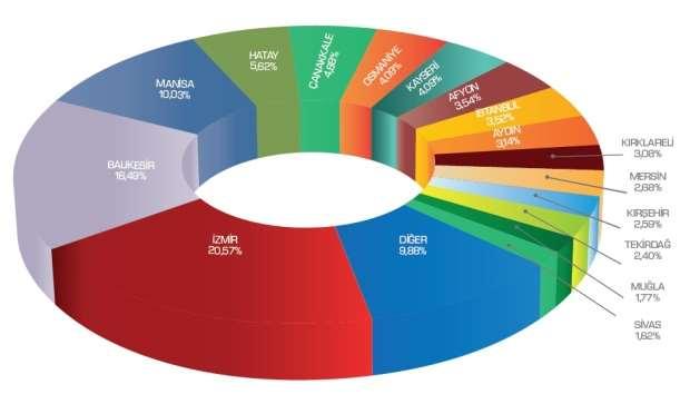 Şekil 4. İşletmedeki RES lerin İllere Göre Dağılışı Kaynak: Türkiye Rüzgar Enerjisi İstatistik Raporu, Temmuz 2017: 16.