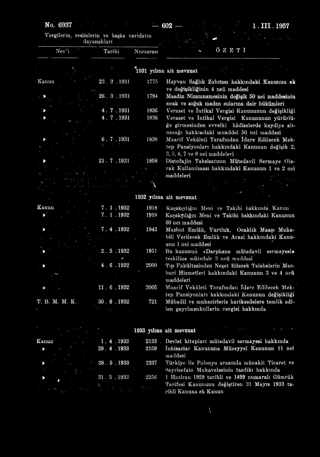 No. 6937. 602 1, III. 1957 Vergilerin, resimlerin ve başka varidatın dayanakları Nev'i ' Tarihi Numarası ÖZETİ 1931 yılma ait mevzuat Kanun 23. 3.