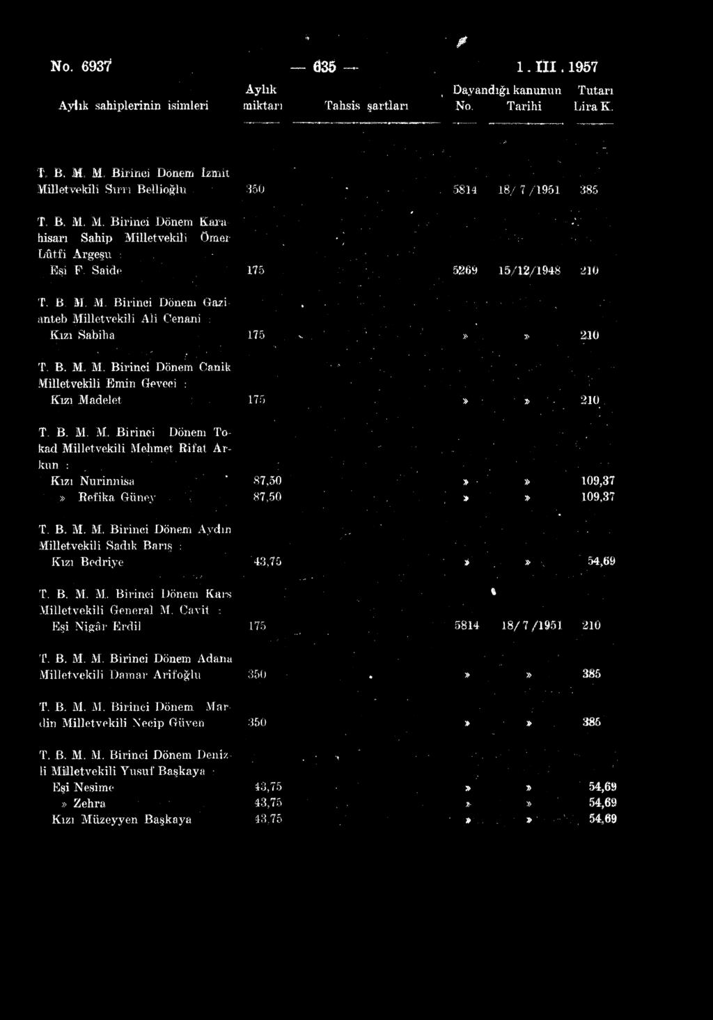 No. 6937 Aylık sahiplerinin isimleri 635 1. III. 1957 Aylık Dayandığı kanunun Tutarı miktarı Tahsis şartları No. Tarihi LiraK. 1 B. JML M.