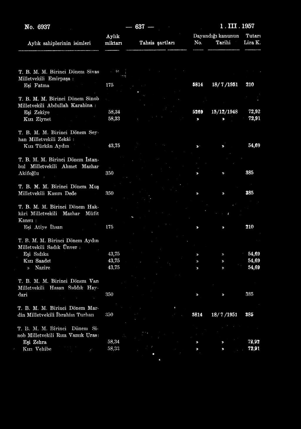 No. 6937 Aylık sahiplerinin isimleri 637 1. III. 1957 Aylık Dayandığı kanunun Tutarı miktarı Tahsis şartları No. Tarihi LiraK. T. B. M.