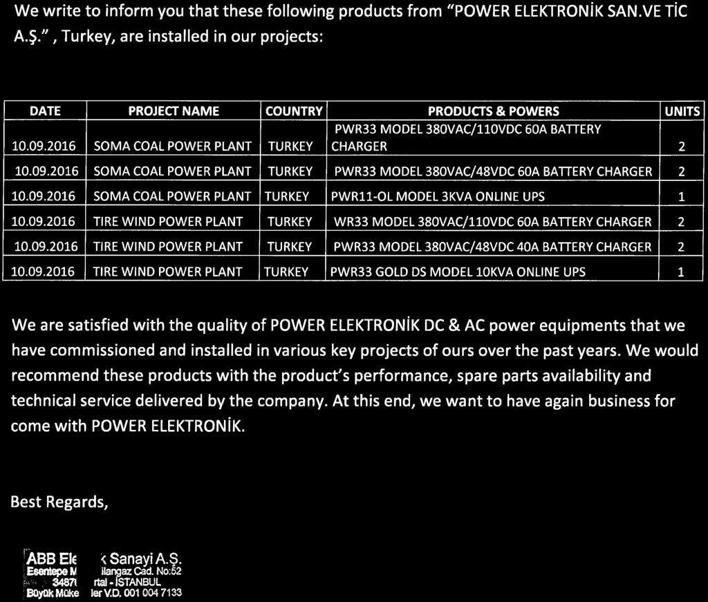 tr Satış Müdürü +90 533 226