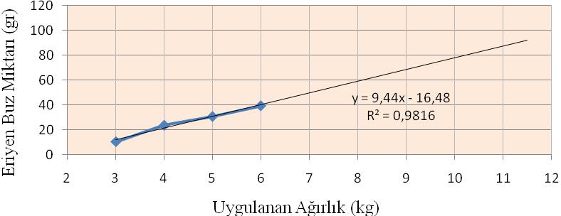 çizgisi eklenmesiyle denkleminin elde edilmesi Şekil 4.10'