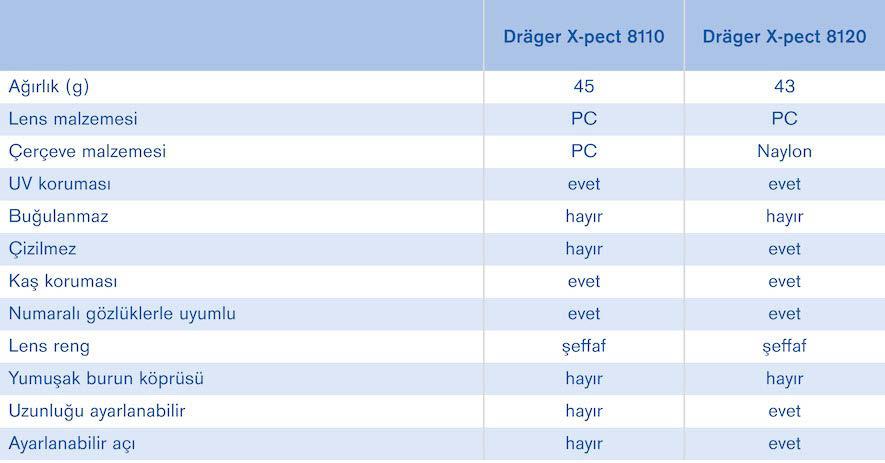 Dräger X-pect 8000 Teşhir Paketi