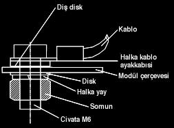 2.4 Topraklama Modül çerçevesinin usulüne uygun şekilde topraklanması, kurulumu yapan şirketin sorumluluğundadır ve toprak bağlantısı, modül çerçevesine monte edilmelidir.