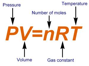 Gaz kanunları-ideal gaz yasası P= Basınç