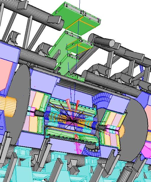 Olay seçimi ve okuması: TDAQ 34 1GHz den 300Hz e seçim yapılmalı. (gerçek zamanda 10milyon defa) LVL1 tetikleme sonuçları 100kHz de gelir.