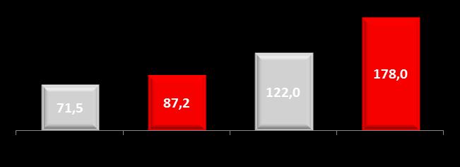 ÜLKER BİSKÜVİ 1 OCAK 30 HAZİRAN 2016 DÖNEMİ İKİNCİ ÇEYREK 2016 SONUÇLARI İstanbul, Türkiye 16 Ağustos 2016 Bisküvi Sanayi A.Ş. (BIST: ULKER.TI; Bloomberg: ULKER.TI; Reuters: ULKER.