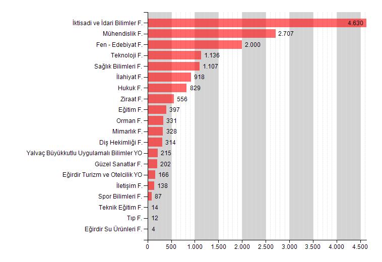 Öğrencilerin % 54 ü genel olarak memnun, % 46 sı ise orta düzeyde memnundur. 3.7.