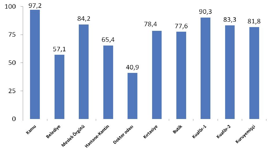 Tütün Bağımlılığı İle Mücadele Global Youth Tobacco Survey). İlk kez 2003 yılında yapılmış olan çalışma 2009 yılında tekrarlanmıştır.