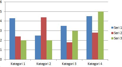 Excel ile verileri düzenleyin ve bitirdiğinizde Excel'i kapatın. Bu durumda istedğiniz grafiğin PowerPoint üzerinde oluştuğunuz göreceksiniz. 2.5.1.