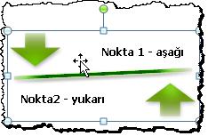 Örneğin, İşlem türü içindeki Temel İşlem düzeni üç şekille birlikte görüntülenmesine rağmen, işleminiz için yalnızca iki veya beş şekil gerekebilir.