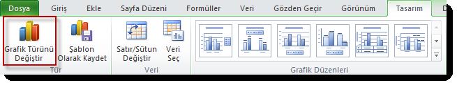 Veri seçme kısmında anlatıldığı üzere istenilen türde grafik çizmek için veri seçildikten sonra grafik sınıflandırmalarından birinin seçilmesi yeterli olmaktadır. 4.7.2.1.