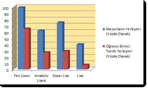 4.7.5. Grafik çizgi ve çubuk renklerini değiştirme Grafik türleri içerisinde farklı çizgi, çubuk ve dilim türleri ve renkleri kullanmak mümkündür.