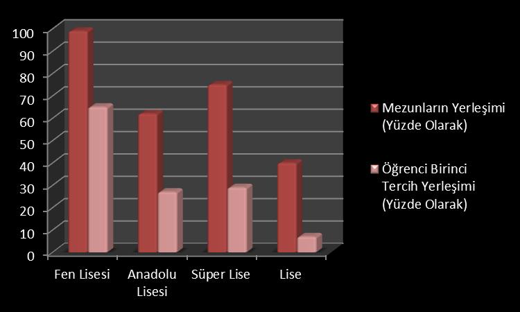 Belirli stiller dışında özel değişiklikler gerçekleştirmek istiyorsak bir grafik üzerindeki herhangi bir veri serisi seçili iken fare sağ tuşuna