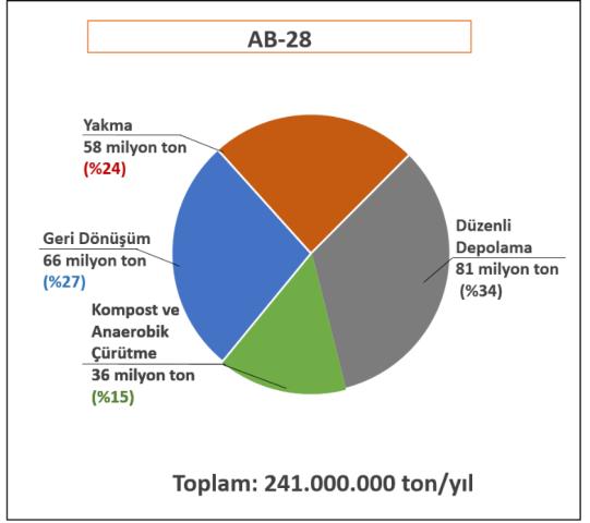 İSTANBUL - 2023 KATI ATIK YÖNETİMİ HEDEFİ MEVCUT KAPASİTE PLANLANAN İLAVE KAPASİTE TOPLAM KAPASİTE BELEDİYE ATIĞI 24.000 TON/GÜN %100 GERİDÖNÜŞÜM (1.