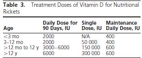 Ülkemizde D vitamini profilaksisi o Doğumdan hemen sonra, en az 1 yıl süre ile, 400 Ünite/gün Dvit eksikliği, Rikets tanısı o Öykü, klinik muayene bulguları,