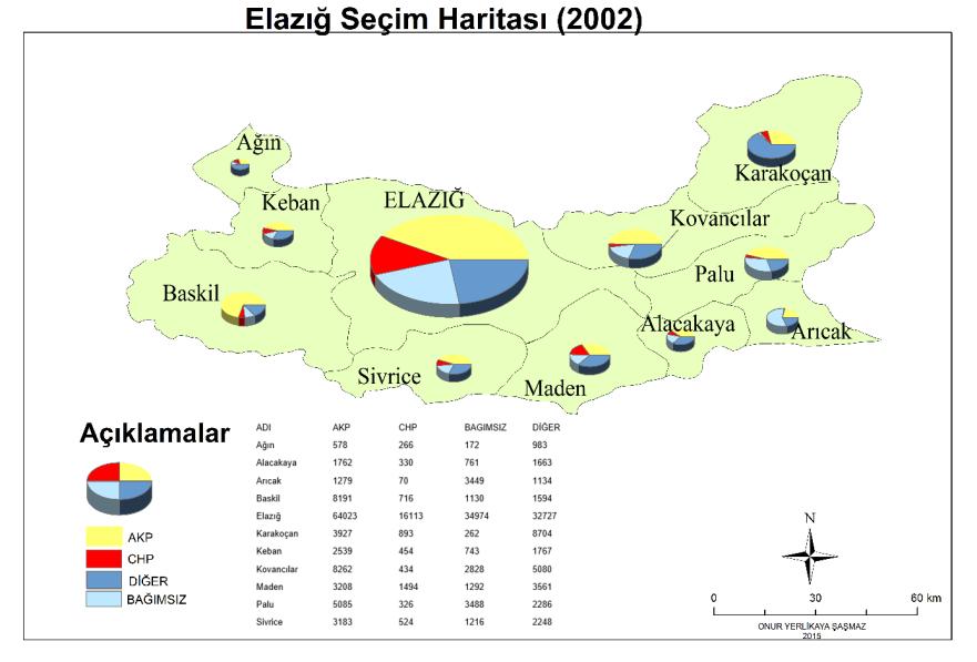 Fırat Üniversitesi Harput Araştırmaları Dergisi Cilt: III, Sayı:1, Elazığ, 2016 89 Şekil 6: Elazığ İli 2002 Genel Seçim Sonuçları. 7.