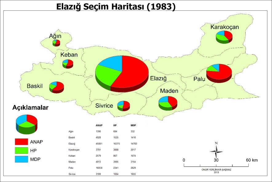 Onur YERLİKAYA ŞAŞMAZ, 1983-2015 Döneminde 82 Genel Seçimlerin Sonuçlarına Göre Elazığ ın Siyasi Eğilimi yer alan diğer sütunu, baraj altında kalan siyasi partilerin oy sayılarını göstermektedir.