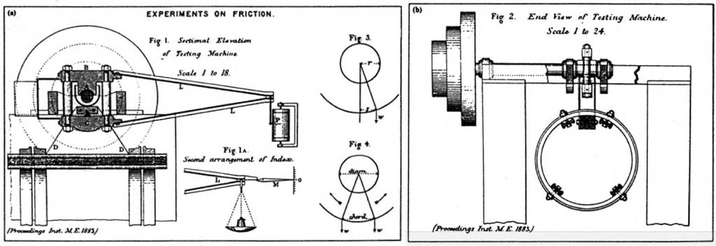 Tower Test Sistemi (1883)