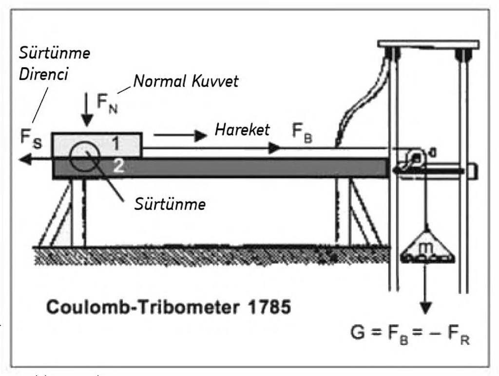 Coulomb